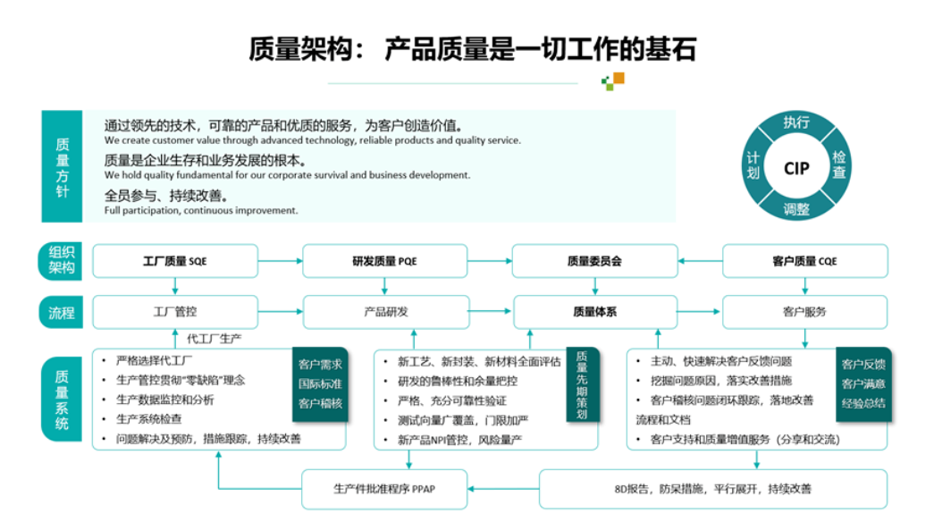 7d9c726c6f1e8fa252c6f30e0f9a6f58 图形用户界面, 图示, 应用程序
中度可信度描述已自动生成