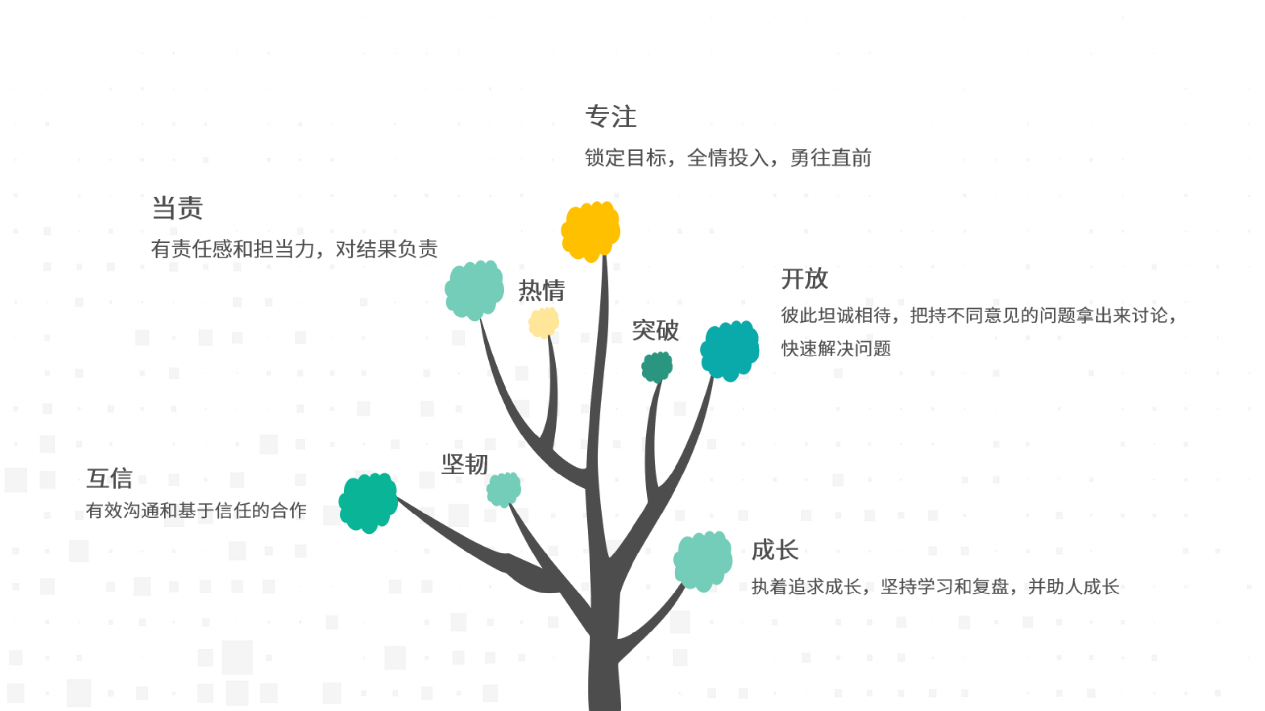 互信求真，温暖同行