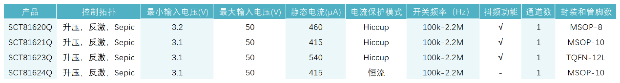 图形用户界面, 表格

AI 生成的内容可能不正确。