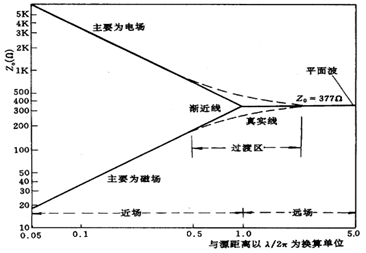 图示

AI 生成的内容可能不正确。