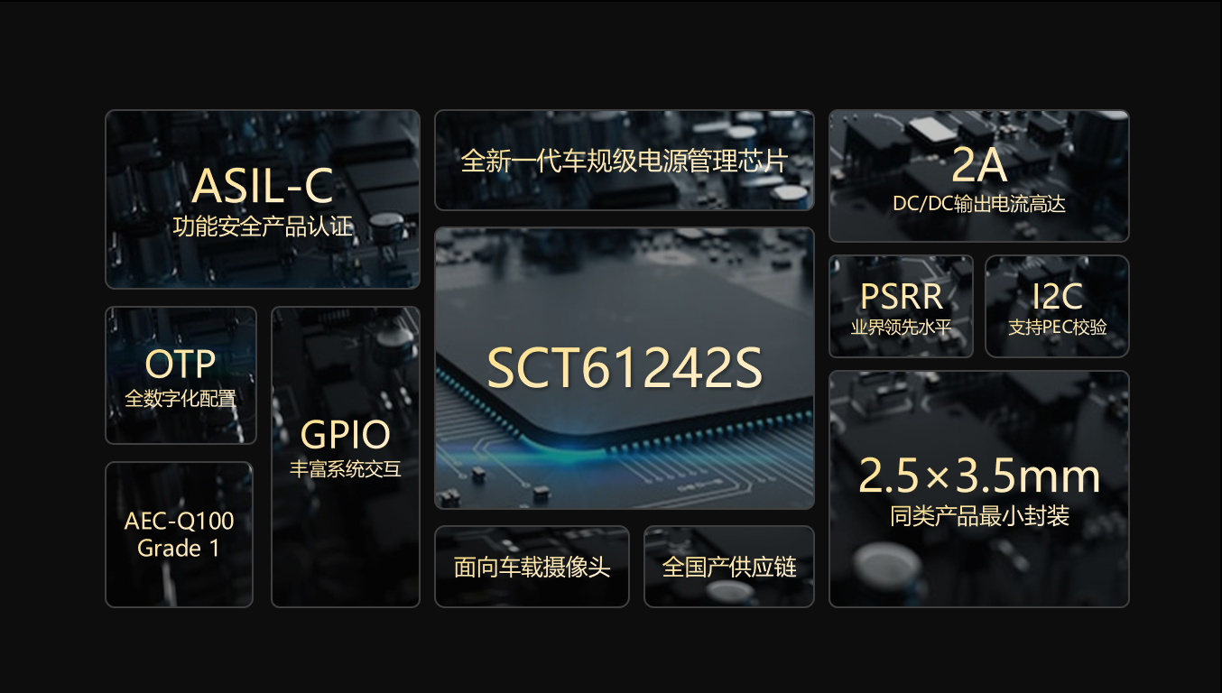 【全新升级】bifa必发科技车载摄像头功能安全PMIC SCT61242S，护航辅助驾驶安全感知
