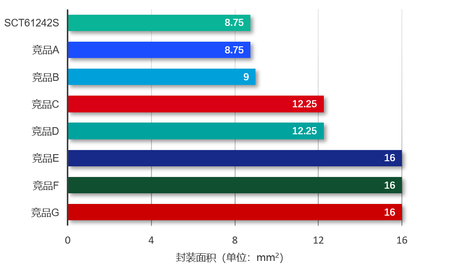 图表, 条形图

AI 生成的内容可能不正确。