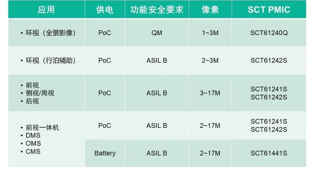 表格

AI 生成的内容可能不正确。