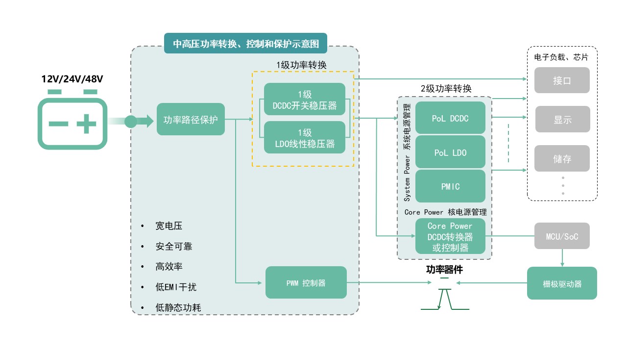 图示AI 生成的内容可能不正确。