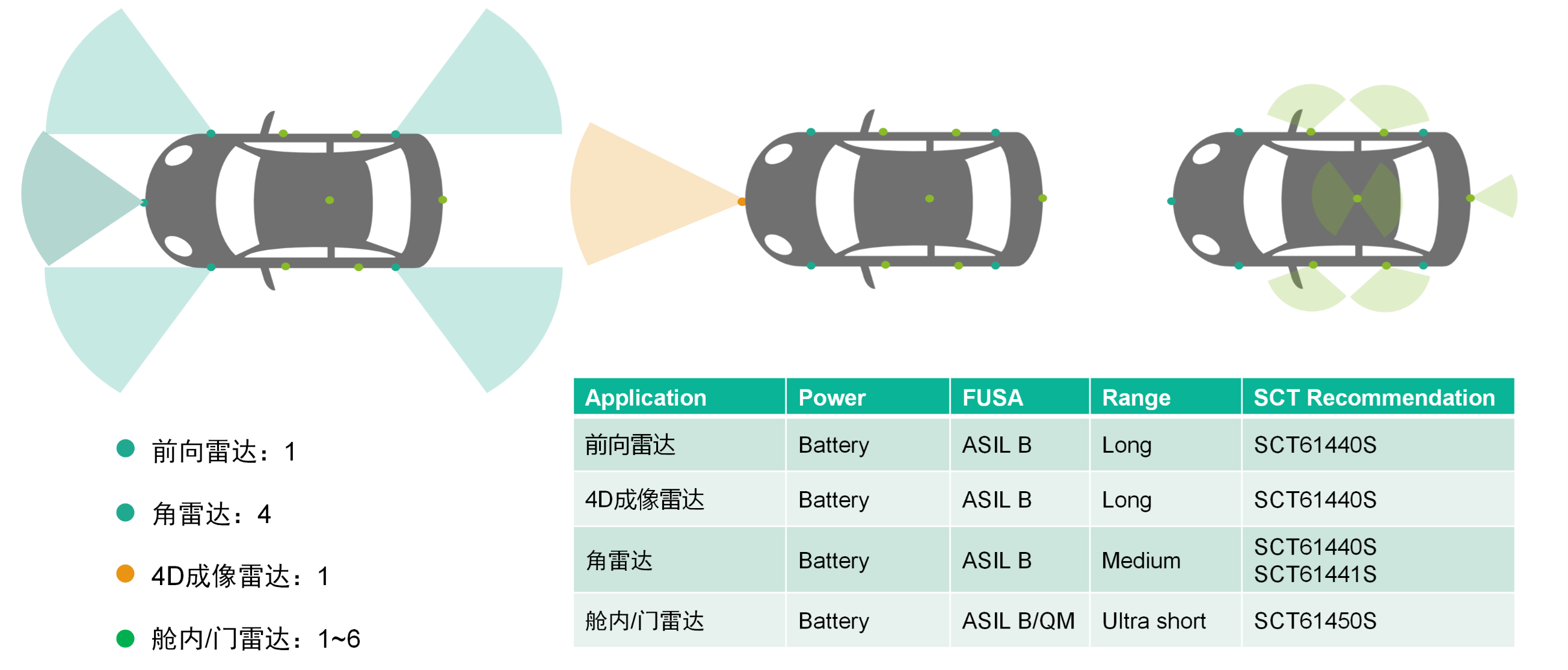 bifa必发科技SCT614XXS系列PMIC获得T?V莱茵颁发ASIL B产品认证证书