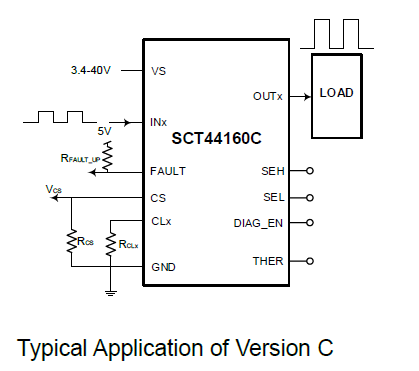 SCT44160CMZER